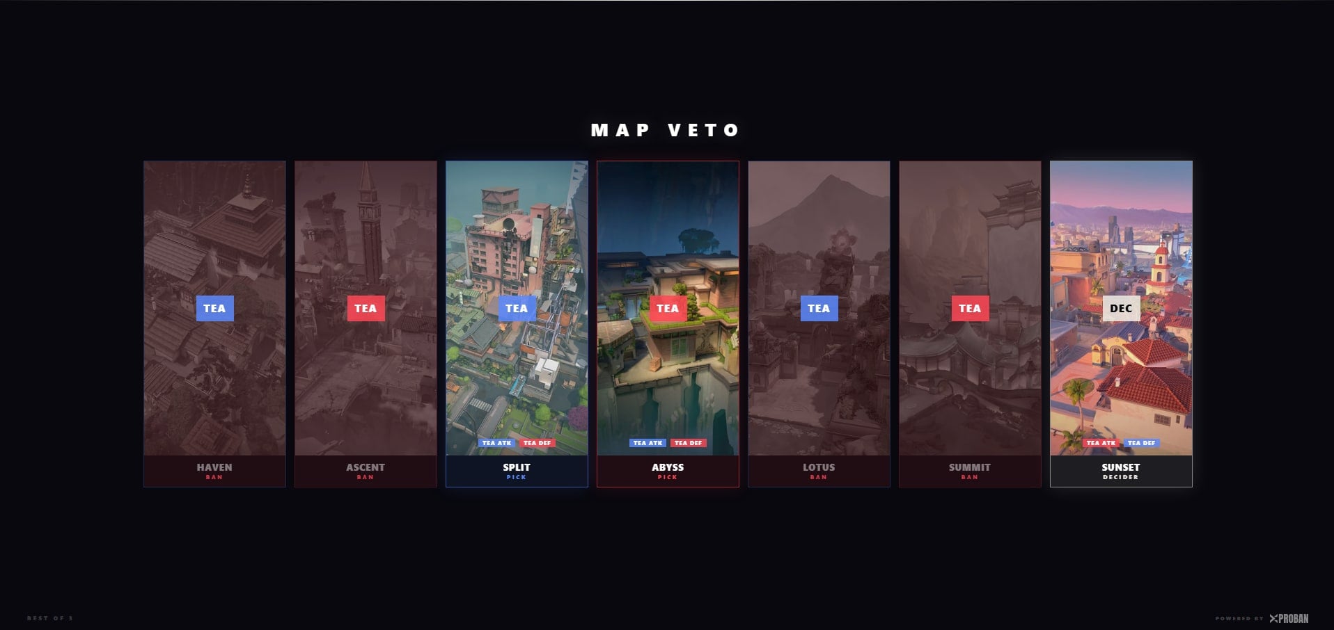 End of draft recap: every map of the pool in veto order, bans greyed out, picks and decider in colour